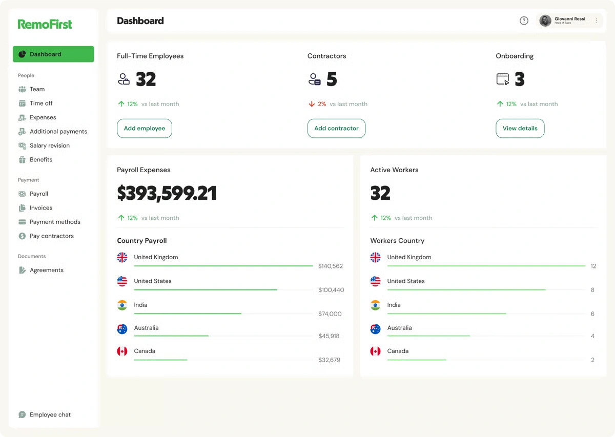 RemoFirst platform dashboard 1