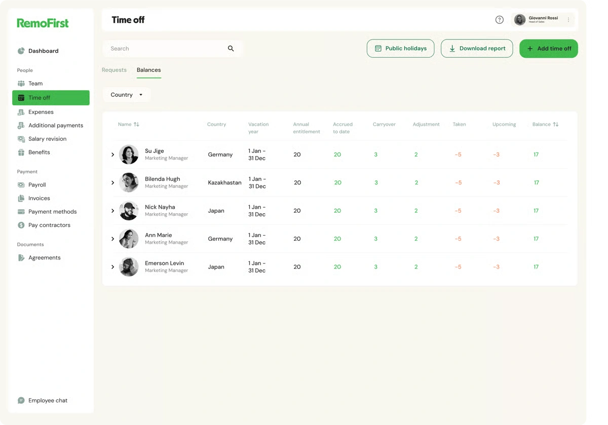 RemoFirst platform dashboard 6