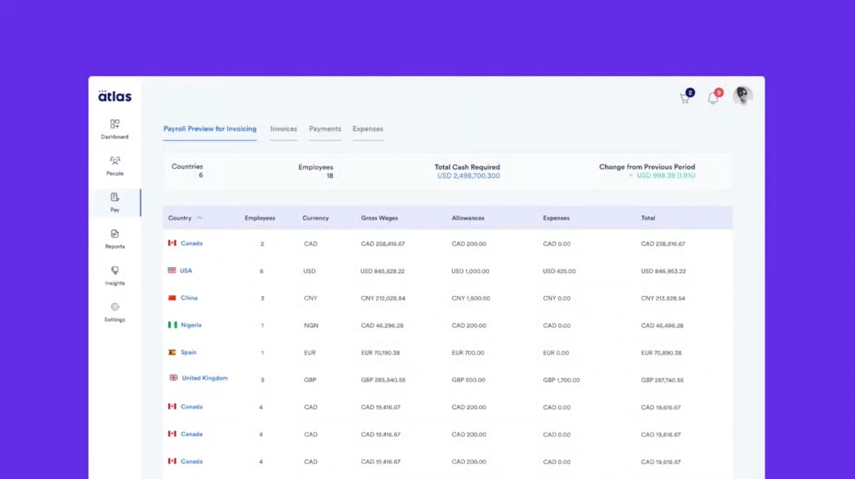 Atlas HXM platform dashboard 2